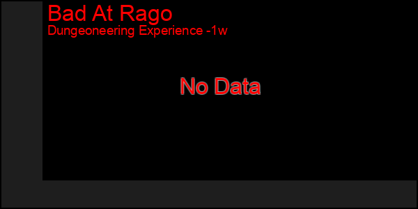 Last 7 Days Graph of Bad At Rago