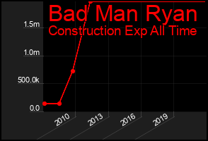 Total Graph of Bad Man Ryan