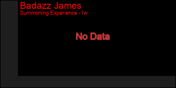 Last 7 Days Graph of Badazz James