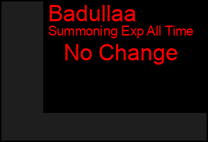 Total Graph of Badullaa