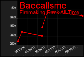 Total Graph of Baecallsme