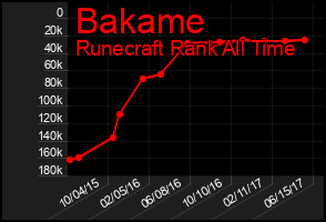 Total Graph of Bakame