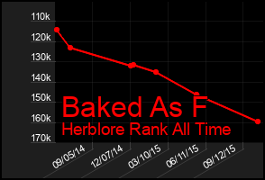 Total Graph of Baked As F