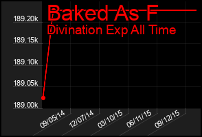 Total Graph of Baked As F