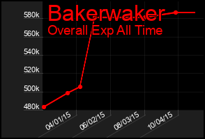 Total Graph of Bakerwaker
