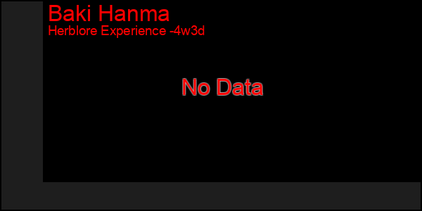 Last 31 Days Graph of Baki Hanma