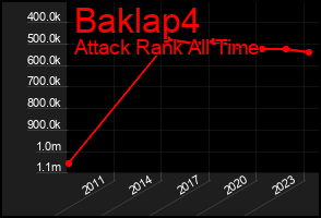 Total Graph of Baklap4