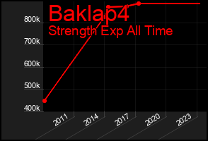 Total Graph of Baklap4