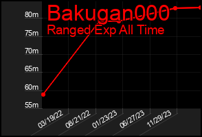 Total Graph of Bakugan000