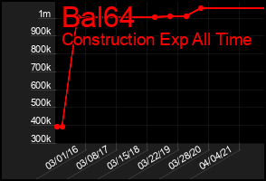 Total Graph of Bal64
