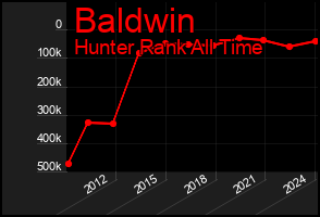 Total Graph of Baldwin