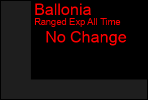 Total Graph of Ballonia