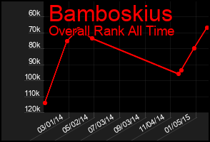 Total Graph of Bamboskius