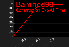 Total Graph of Bamified93