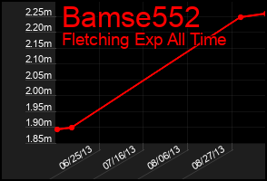 Total Graph of Bamse552
