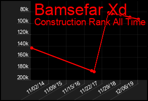 Total Graph of Bamsefar Xd