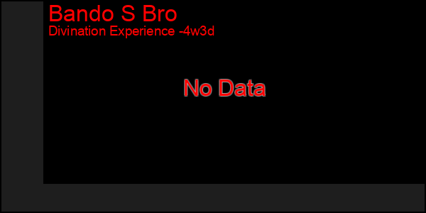Last 31 Days Graph of Bando S Bro