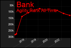 Total Graph of Bank