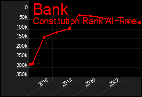 Total Graph of Bank