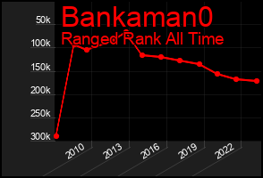 Total Graph of Bankaman0
