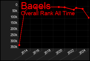 Total Graph of Baqels