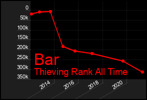 Total Graph of Bar