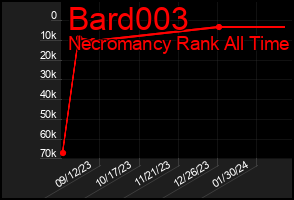 Total Graph of Bard003