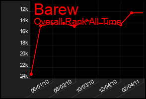 Total Graph of Barew