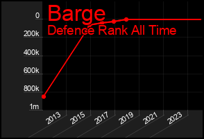 Total Graph of Barge