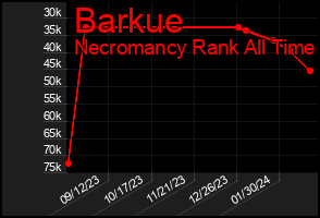 Total Graph of Barkue