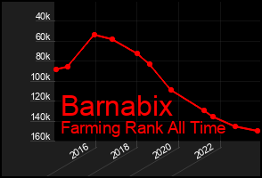 Total Graph of Barnabix