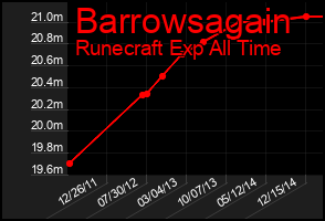 Total Graph of Barrowsagain