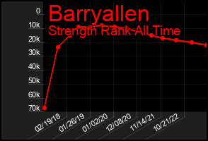 Total Graph of Barryallen