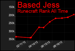 Total Graph of Based Jess