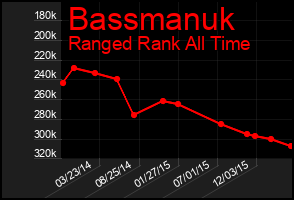 Total Graph of Bassmanuk