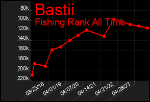 Total Graph of Bastii