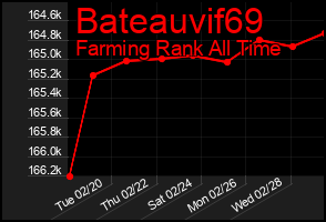 Total Graph of Bateauvif69