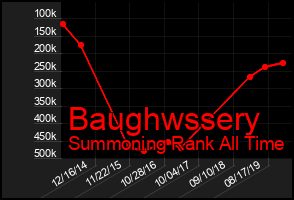 Total Graph of Baughwssery