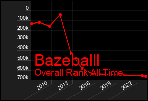 Total Graph of Bazeballl