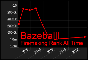 Total Graph of Bazeballl