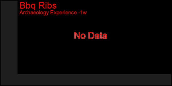 Last 7 Days Graph of Bbq Ribs