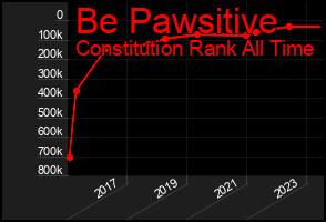 Total Graph of Be Pawsitive