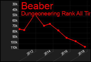 Total Graph of Beaber
