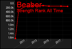 Total Graph of Beaber