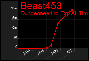 Total Graph of Beast453