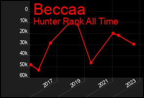 Total Graph of Beccaa