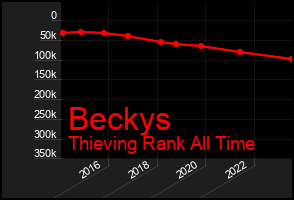 Total Graph of Beckys