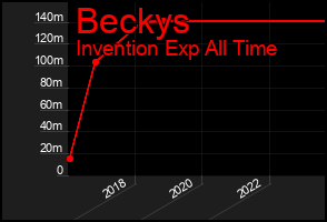 Total Graph of Beckys