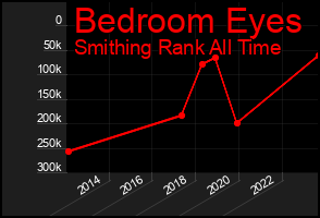 Total Graph of Bedroom Eyes