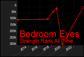 Total Graph of Bedroom Eyes